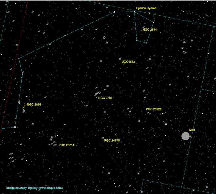 Chart 2