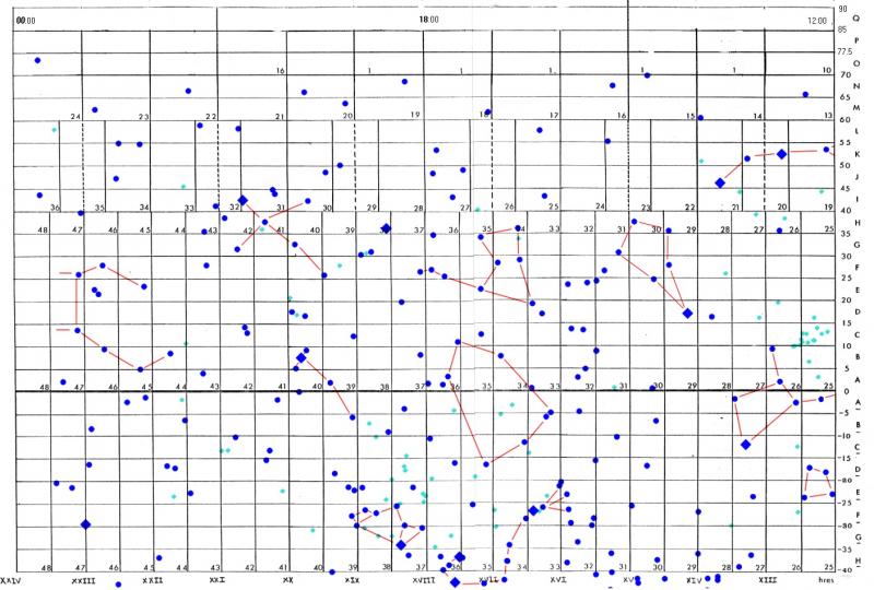 Chart Layout 12-24h